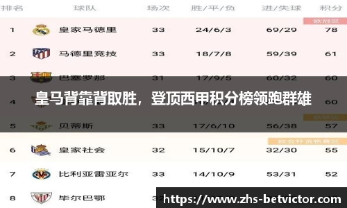 皇马背靠背取胜，登顶西甲积分榜领跑群雄