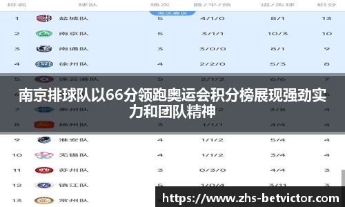 南京排球队以66分领跑奥运会积分榜展现强劲实力和团队精神