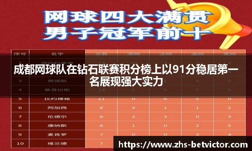 成都网球队在钻石联赛积分榜上以91分稳居第一名展现强大实力